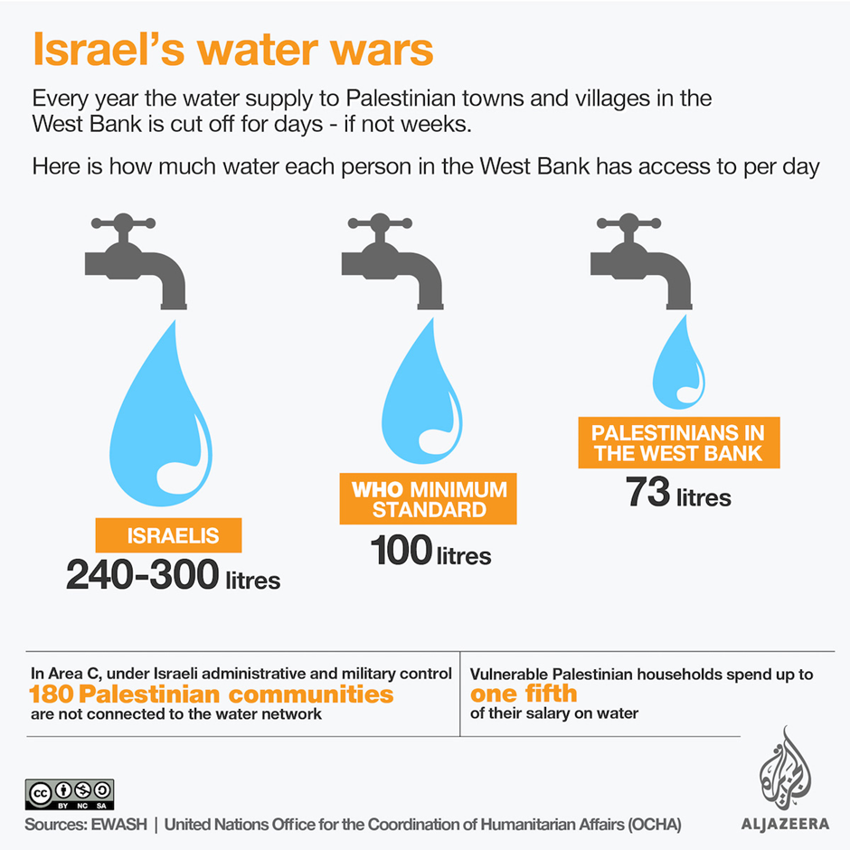 Unequal Waters: Thirst for Justice in Gaza