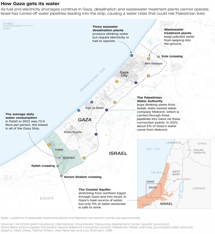 Unequal Waters: Thirst for Justice in Gaza