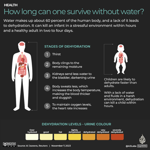 Unequal Waters: Thirst for Justice in Gaza