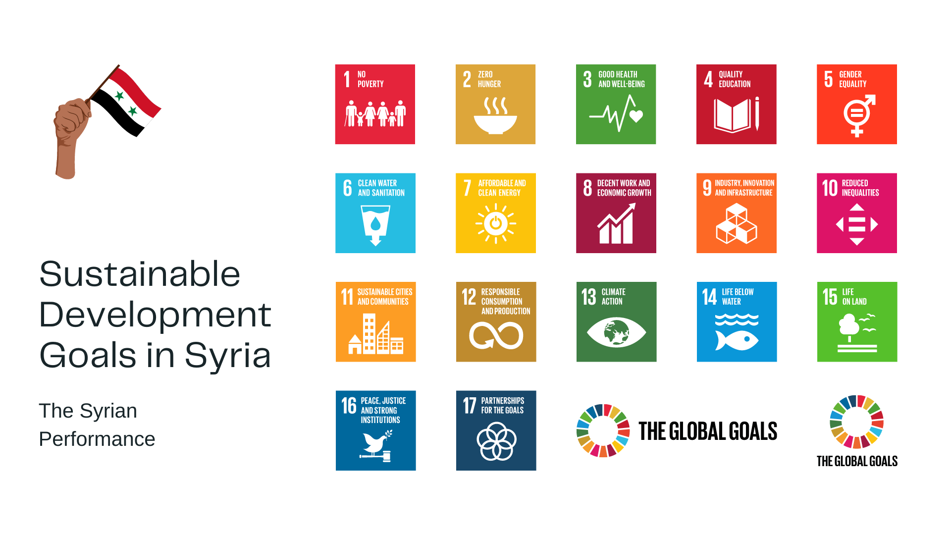 Sustainable Development Goals in Syria