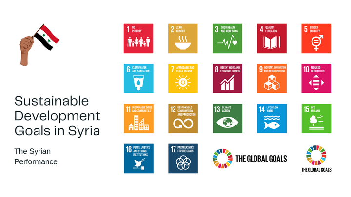 Sustainable Development Goals in Syria
